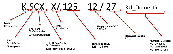 ШТОРНЫЕ ПОЛУПРИЦЕПЫ KASSBOHRER