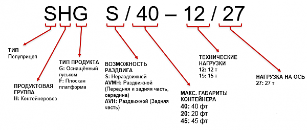 ПОЛУПРИЦЕПЫ КОНТЕЙНЕРОВОЗЫ KASSBOHRER 