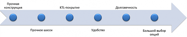 шторные полуприцепы kassbohrer