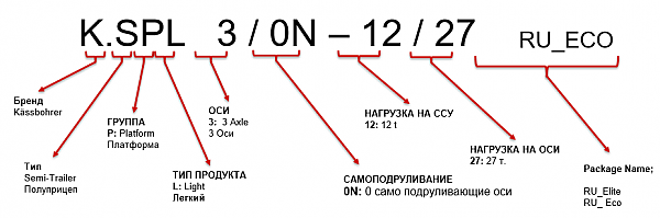 БОРТОВЫЕ ПЛАТФОРМЫ KASSBOHRER